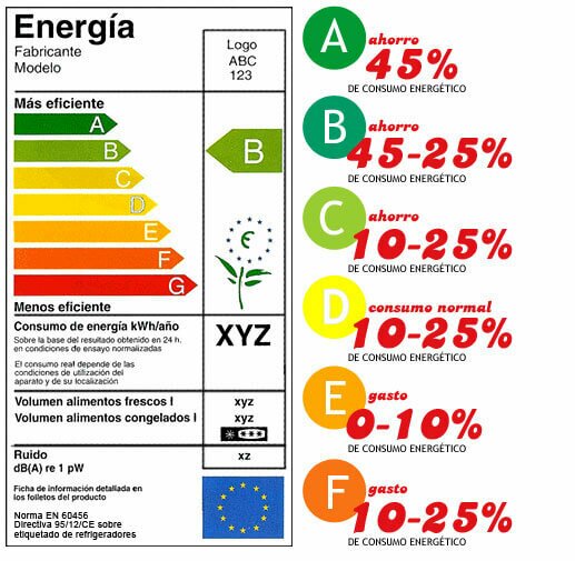 S2E certificacion energetica eficiencia energetica certificado energetico sevilla