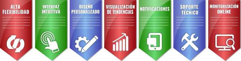 S2E-infografia-scada-hmi-ingenieria-electronica-españa